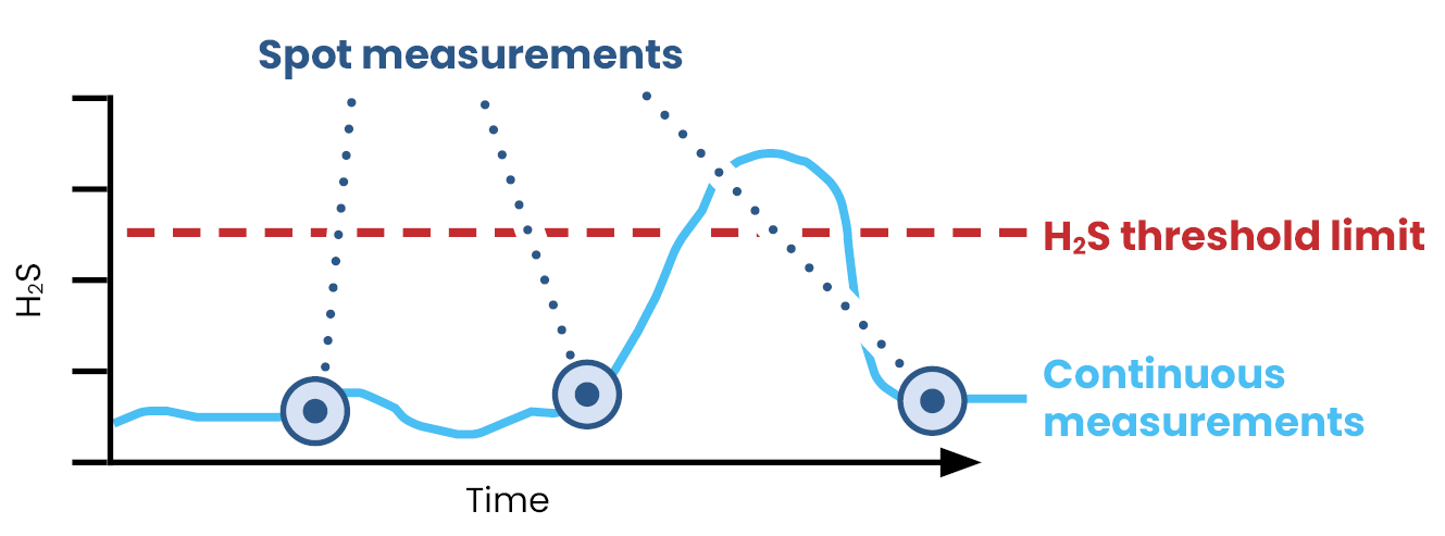fish health graphs